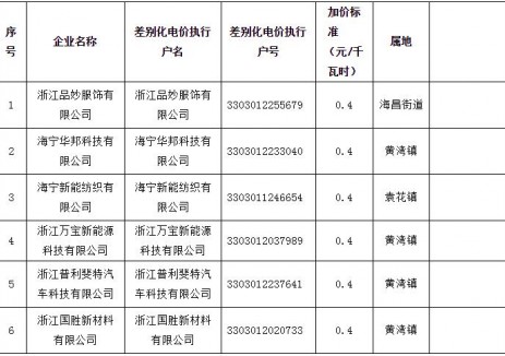 浙江海宁拟对6家企业暂停执行差别化电价！