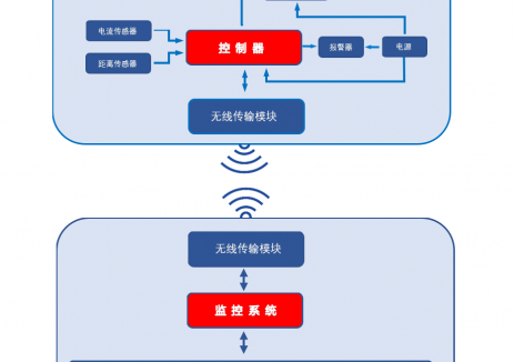 中國煤科北京華宇：抽屜柜智能停送電技術(shù)攻克行業(yè)痛點(diǎn)  為選煤廠(chǎng)智改按下“加速鍵”