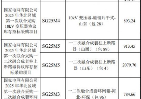 中标 | 北京科锐中标及预中标合计1.58亿元国家电网相关项目