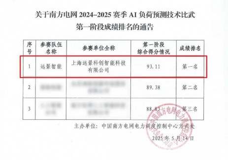 远景智慧交易型储能持续“稳盈” 负荷/功率预测