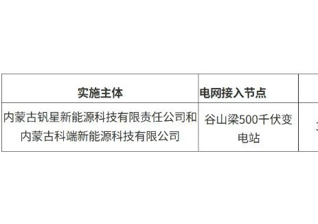内蒙古谷山梁300MW/1.2GWh电源侧储能项目实施主体