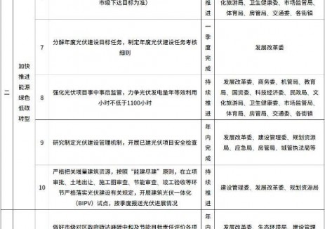 上海静安区：2025年推进市北园区虚拟电厂建设