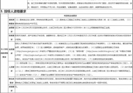 招标 | 山东高速鲁东新能源200MW/400MWh共享储能