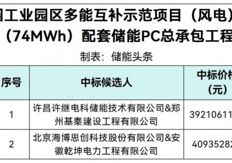 中标  |  0.53~0.55元/Wh！天津宝坻风电配套 37MW/74MWh储能PC中标候选人公示