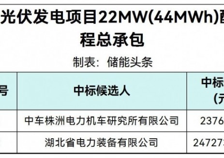 中标  |  0.54~0.56元/Wh！中车株洲所、鄂电装备