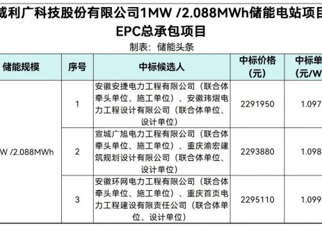 中标 | 1.0977~1.0992元/Wh！威利广科技股份有限
