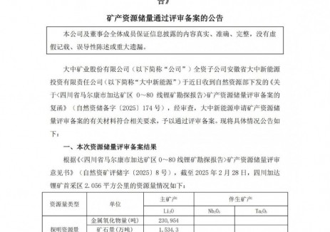 超148萬噸碳酸鋰當量！大中