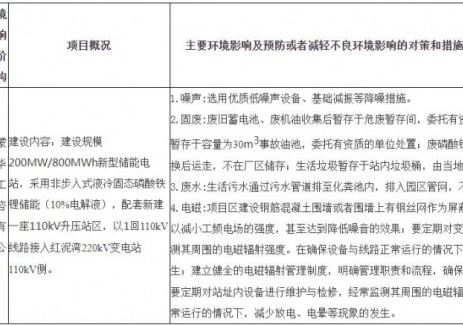 内蒙古乌海市20万千瓦/80万千瓦时固态电池储能电