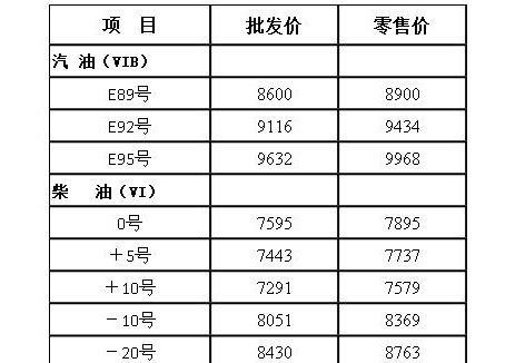 黑龙江油价：自2025年6月17日24时起92号汽油最高
