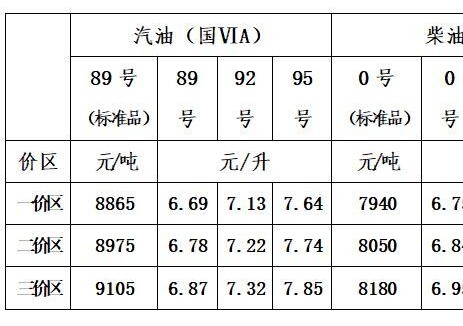 青海油价：自2025年6月17日24时起一价区92号汽油