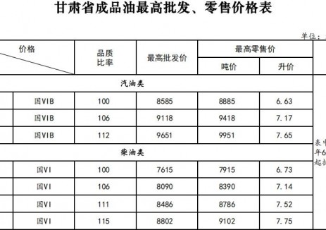 甘肃油价：自2025年6月17日起92号汽油最高零售