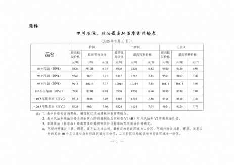 四川油价：自2025年6月17日24时起一价区92号汽油