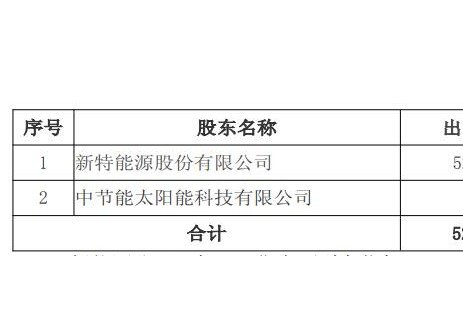 特变电工控股新能源公司获农银投资10亿元增资