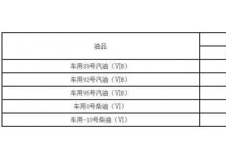 福建油价：自2025年6月17日24时起92号车用汽油