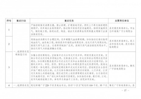 广东省肇庆市广宁县：加快布局新型储能产业，推