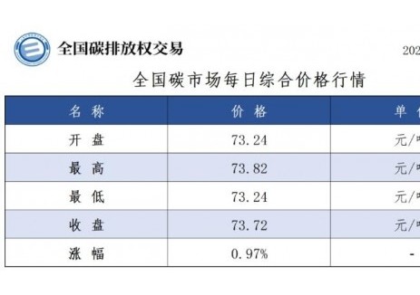 全国碳市场每日综合价格行情及成交信息2025年6月2