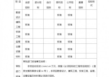 200MW！广西浦北武北风电场项目获核准