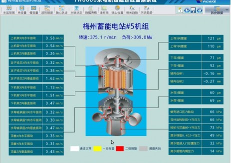 南网储能广东梅州抽水蓄能电站二期工程首台机组水