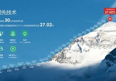 晶科能源TOPCon技术再创纪录，技术加速迭代助力“