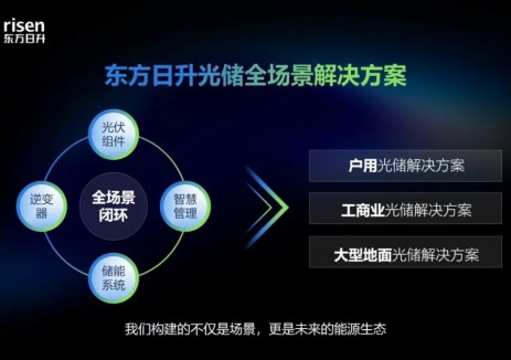 破局！东方日升光储全场景解决方案深度解读