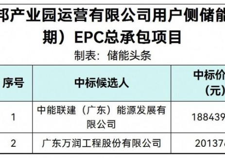 中标 | 1.0153~1.085元/Wh！广东东莞市0.84MW/1.8