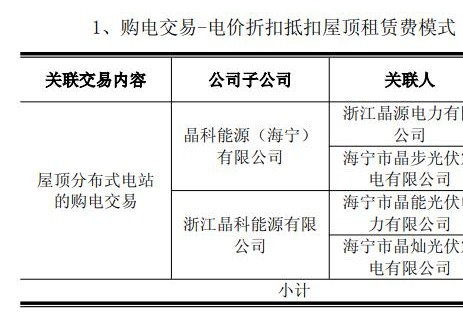 晶科科技出售7处工商业光伏电站
