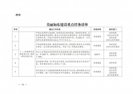 江苏省南通市如东县：加强智能电网、新型储能等核