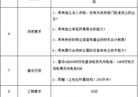 招标 | 中国煤科充电桩建设服务项目公开询价公告