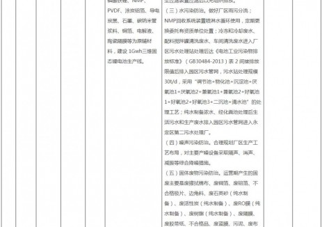 年产1GWh固态锂电池项目落地福建