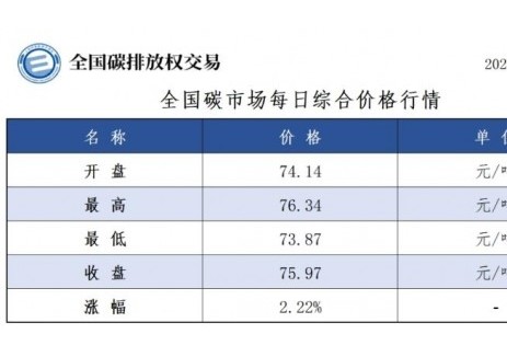 全国碳市场每日综合价格行情及成交信息2025年6月2