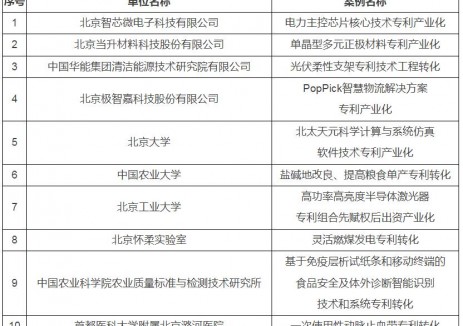 华能清能院柔性支架专利技术工程转化入选！北京公