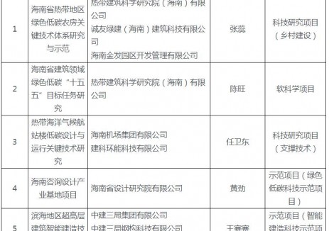 光储充微电网近零碳园区技术！海南发布2025年建设