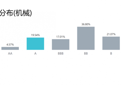 迈为股份Wind ESG评级跃升至A级，可持续发展实力