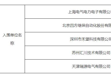 中标 | 5家入围宁夏吴忠150MW/300MWh变流升压一体