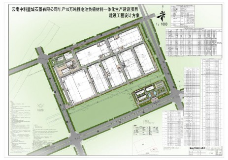 25亿元！中科星城云南曲靖年产10万吨负极材料一体