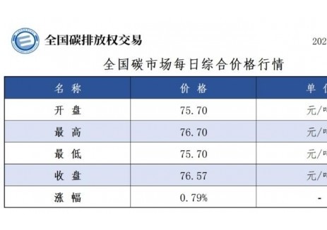 全国碳市场每日综合价格行情及成交信息2025年6月2