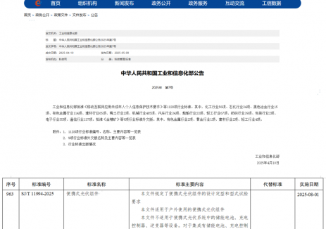 国内首个便携光伏组件行业标准发布，华宝新能以创