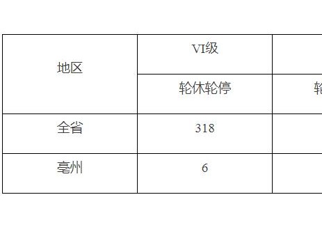工业用户可补贴4元/kWh·天！安徽亳州电网2025