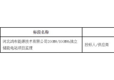 招标 | 河北鸿布能源技术有限公司200MW/800MWh独