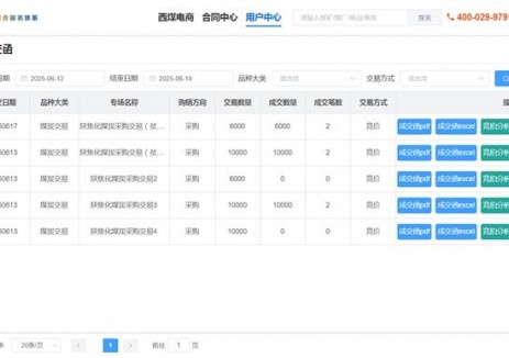 陕焦公司：创新采购模式 助力降本增效成效显著