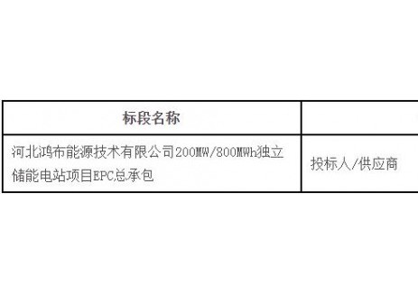 招标 | 河北200MW/800MWh独立储能电站项目EPC总承
