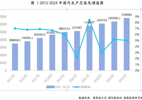 2024年国民经济持续复苏，国内生产总值增长5.0%