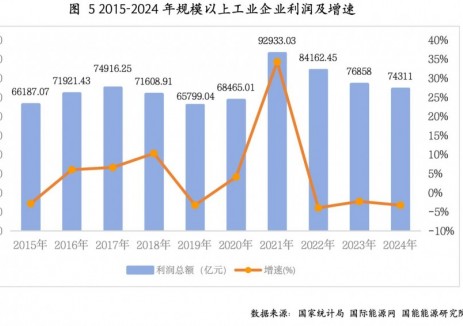 2024年国有控股企业实现利润总额21397.3亿元