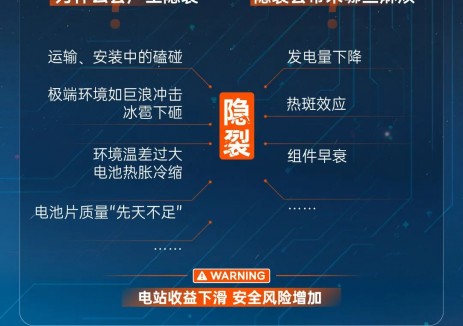 一图读懂爱旭ABC铜互连技术