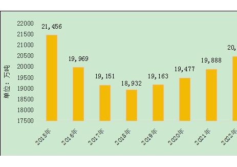 2024年中国原油产量达到2.13亿吨，同比增长1.8%