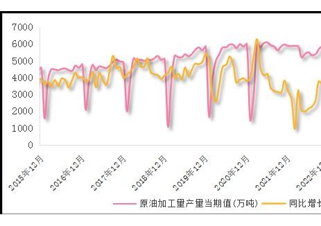 2024年原油加工量同比下降1.6%