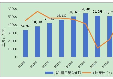 2024年我国原油进口量同比下降1.9%
