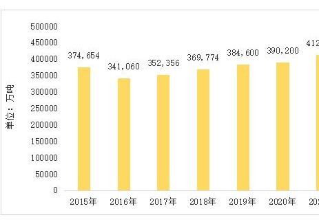 2024年全国原煤产量47.6亿吨 同比增长1.3%