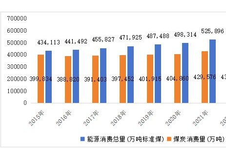 2024年中国的煤炭消费量为48.5亿吨 同比增长2.5