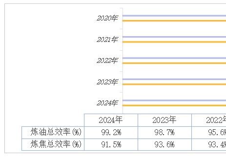 2024年中国规模以上工业能源加工转换总效率为88.5